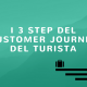 itinerario esperienza turista