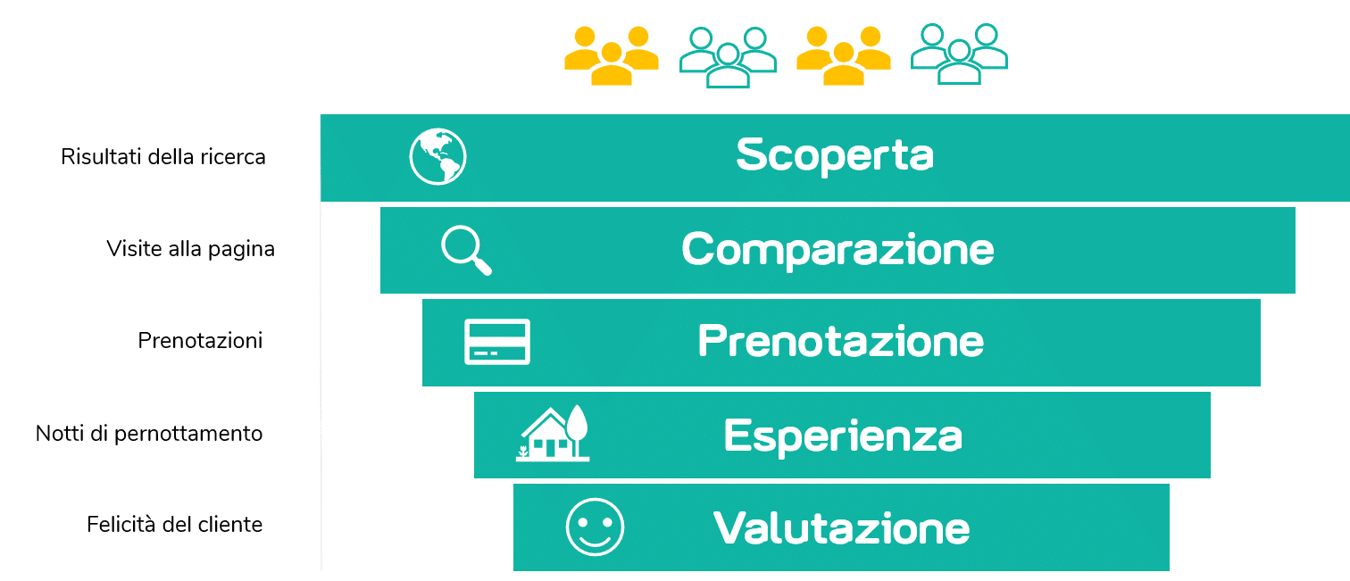 Che Percentuale Prende Booking Sulle Prenotazioni