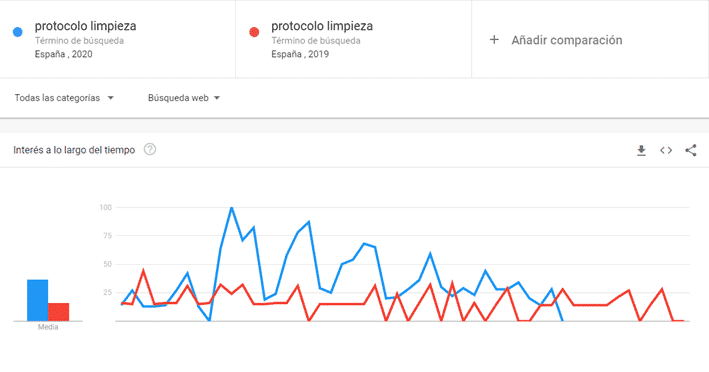 protocolo limpieza