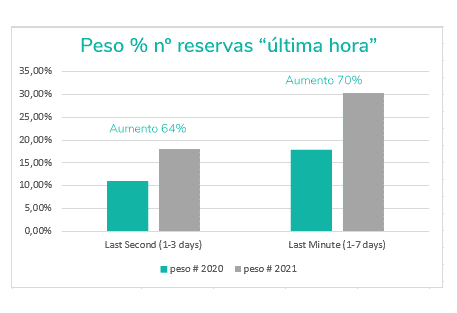 GraficoUltimaHora1