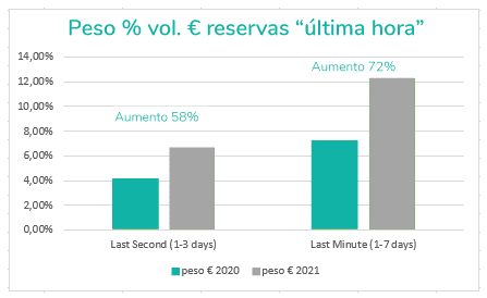 GraficoUltimaHora2 1