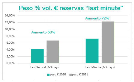 GraficoUltimaHora2 PT