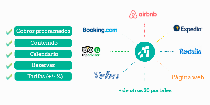 channel-resume-es channel-resume-es