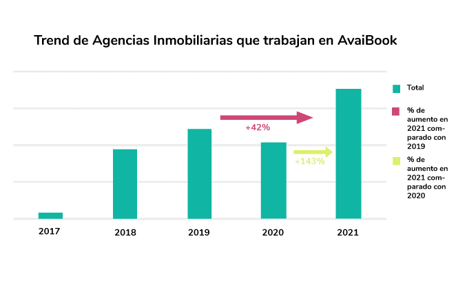 grafico inmobiliarias