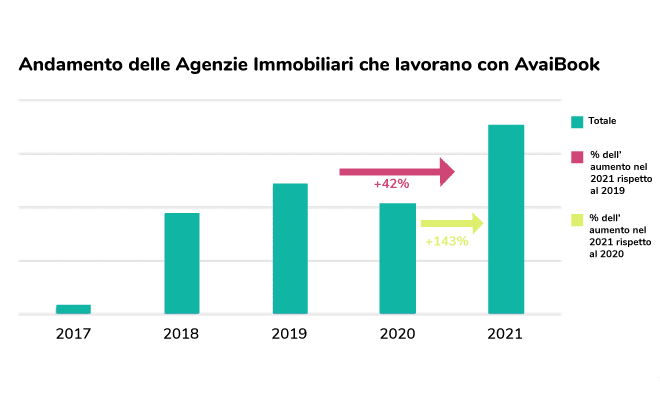 graficos IT