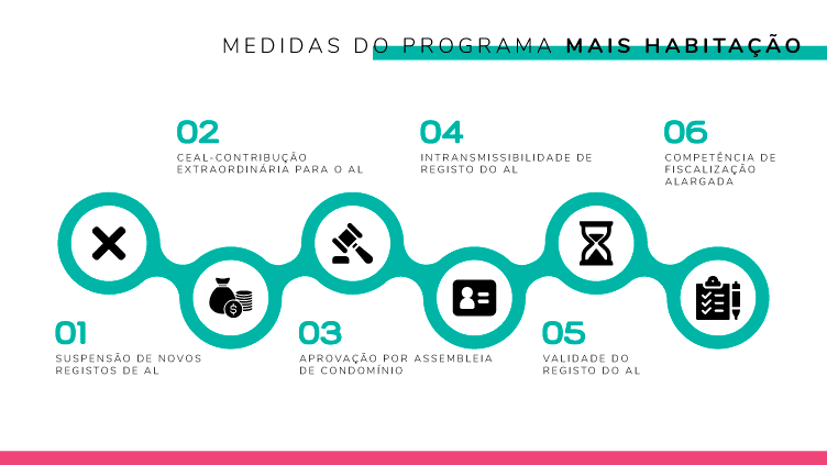 pacote mais habitacao 1