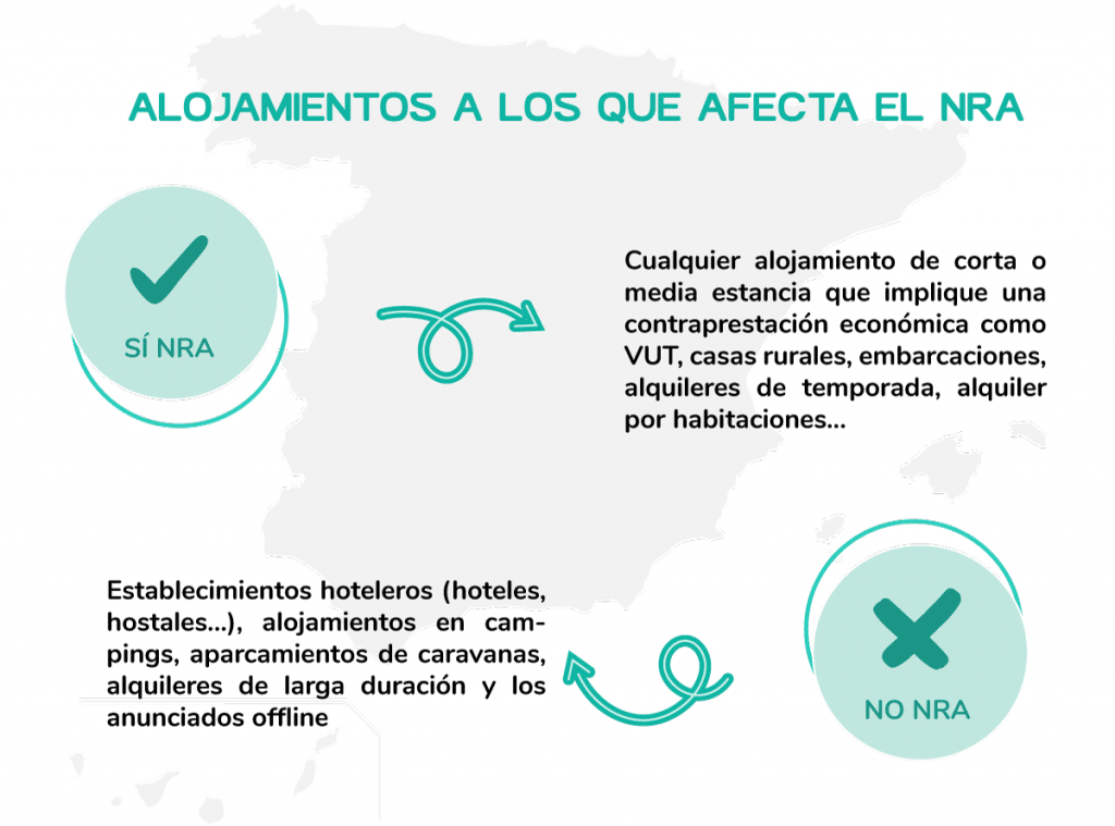 a quien afecta numero de registro de alquiler
