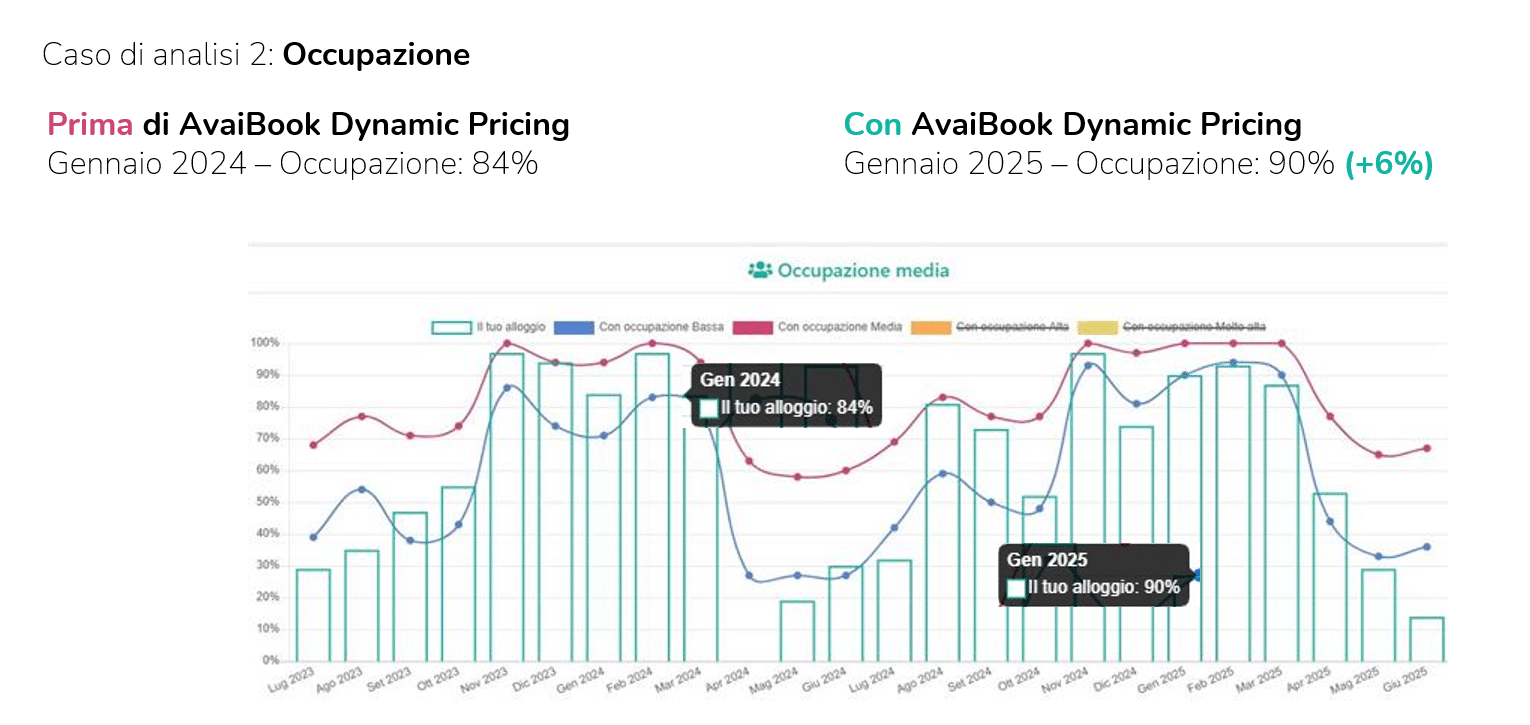 2025 10 22 13 37 09 Presentacion de PowerPoint AvaiBook Dynamic Pricing novita Luglio 2025