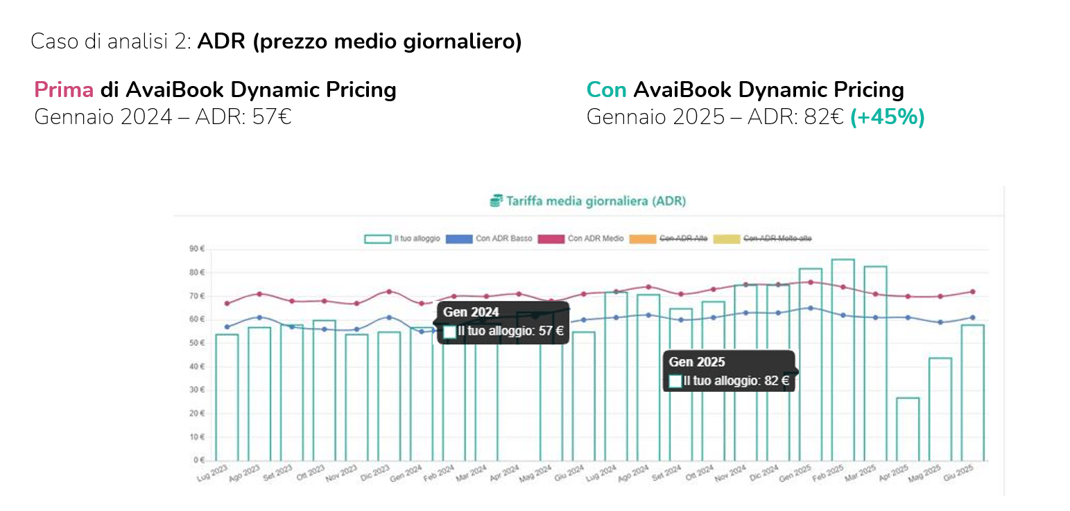 2025 10 22 13 37 49 Presentacion de PowerPoint AvaiBook Dynamic Pricing novita Luglio 2025