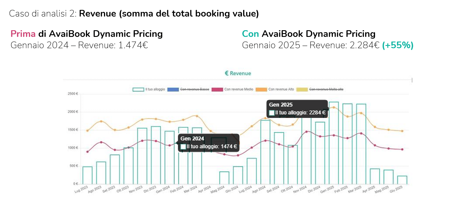 2025 10 22 13 38 01 Presentacion de PowerPoint AvaiBook Dynamic Pricing novita Luglio 2025